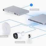 TecnoShopping Chile 22 Conectividad