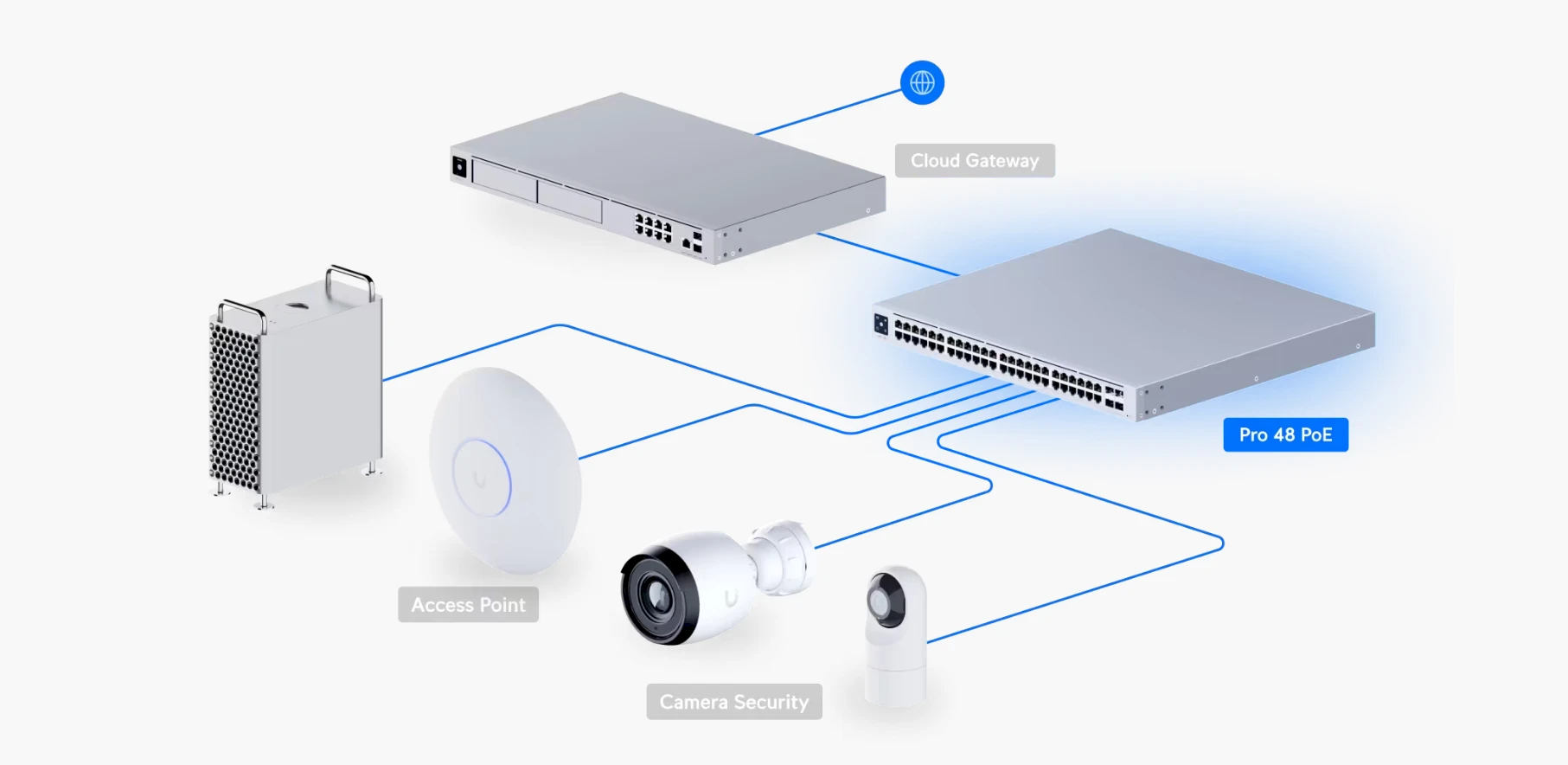 Switch Ubiquiti USW Pro 48 PoE++ 600W 4xSFP+ 10G USP UniFi 3 Maximiza tu red con el Ubiquiti USW-PRO-48-POE: potencia PoE, gestión avanzada y rendimiento profesional en un solo equipo.