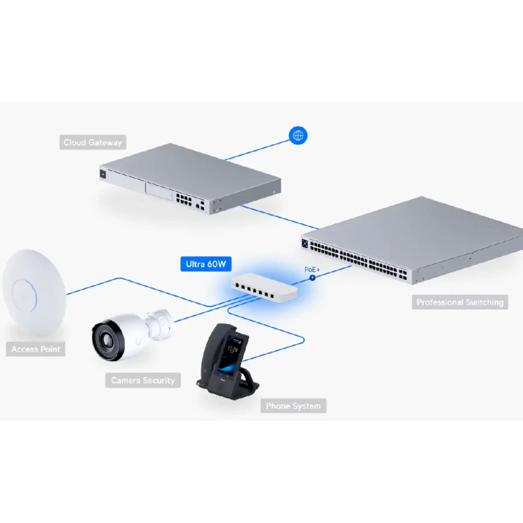 Switch Ubiquiti USW Ultra 60W 8 puertos GbE PoE+ PoE++ L2 diagrama