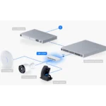 Switch Ubiquiti USW Ultra 60W 8 puertos GbE PoE+ PoE++ L2 diagrama