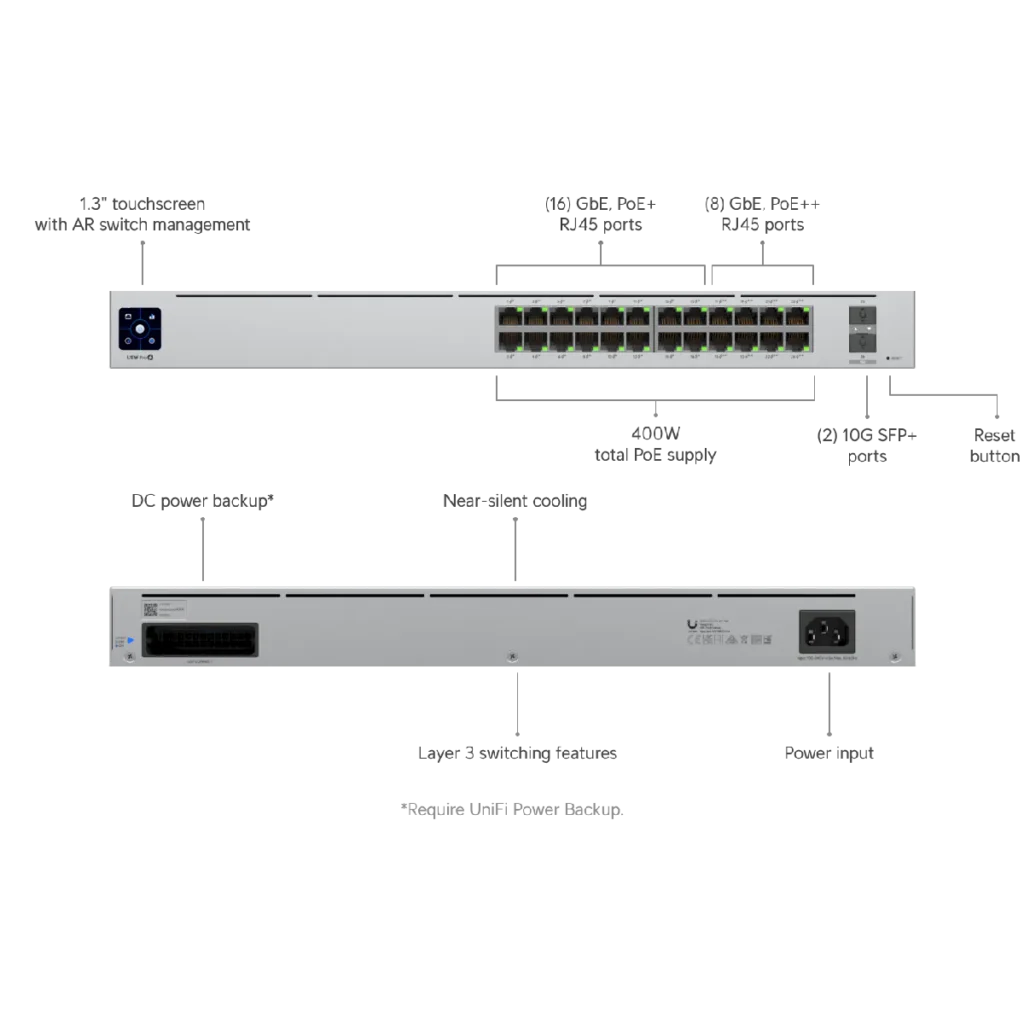 Switch Ubiquiti Pro 24 PoE 400W 24p 2SFP+ 10G capa 3 Rack, especificaciones.