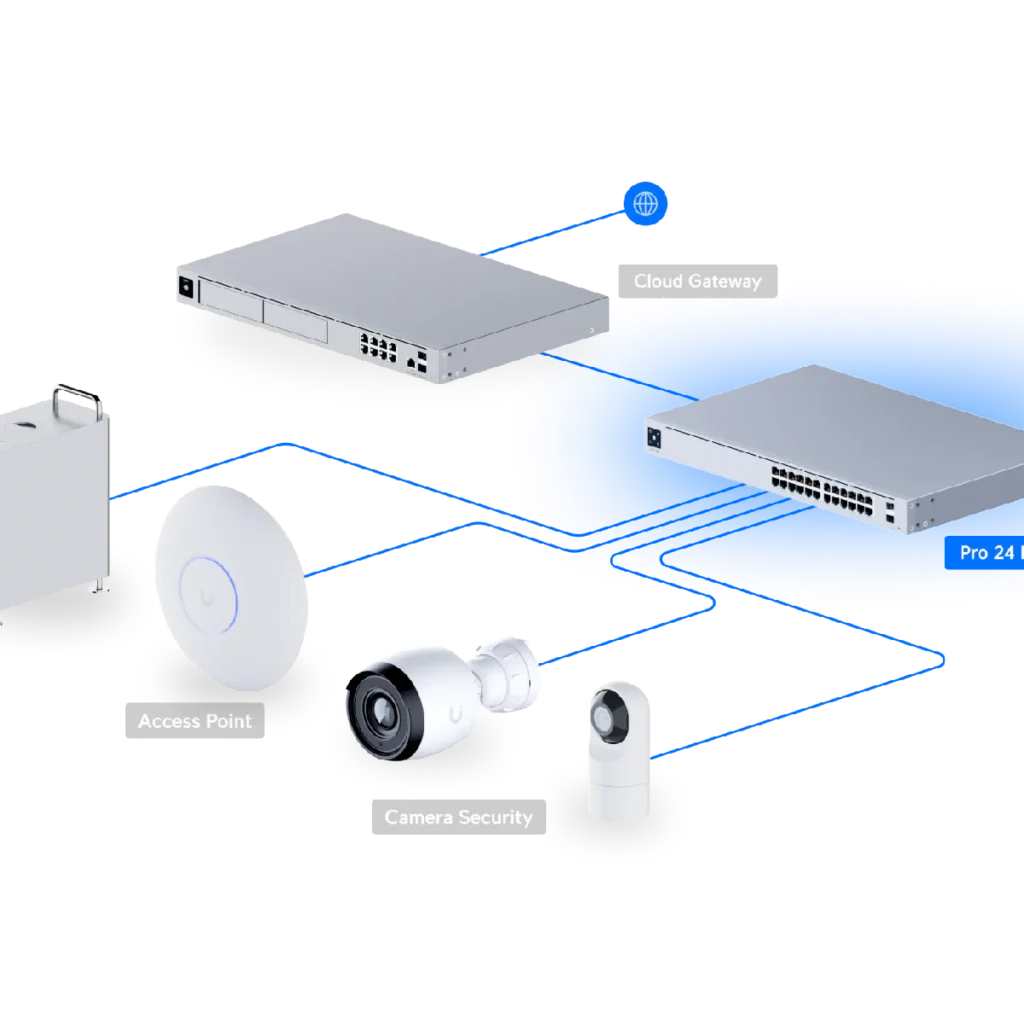 Switch Ubiquiti Pro 24 PoE 400W 24p 2SFP+ 10G capa 3 Rack, diagrama de red y uso.