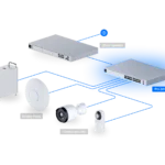 Switch Ubiquiti Pro 24 PoE 400W 24p 2SFP+ 10G capa 3 Rack, diagrama de red y uso.