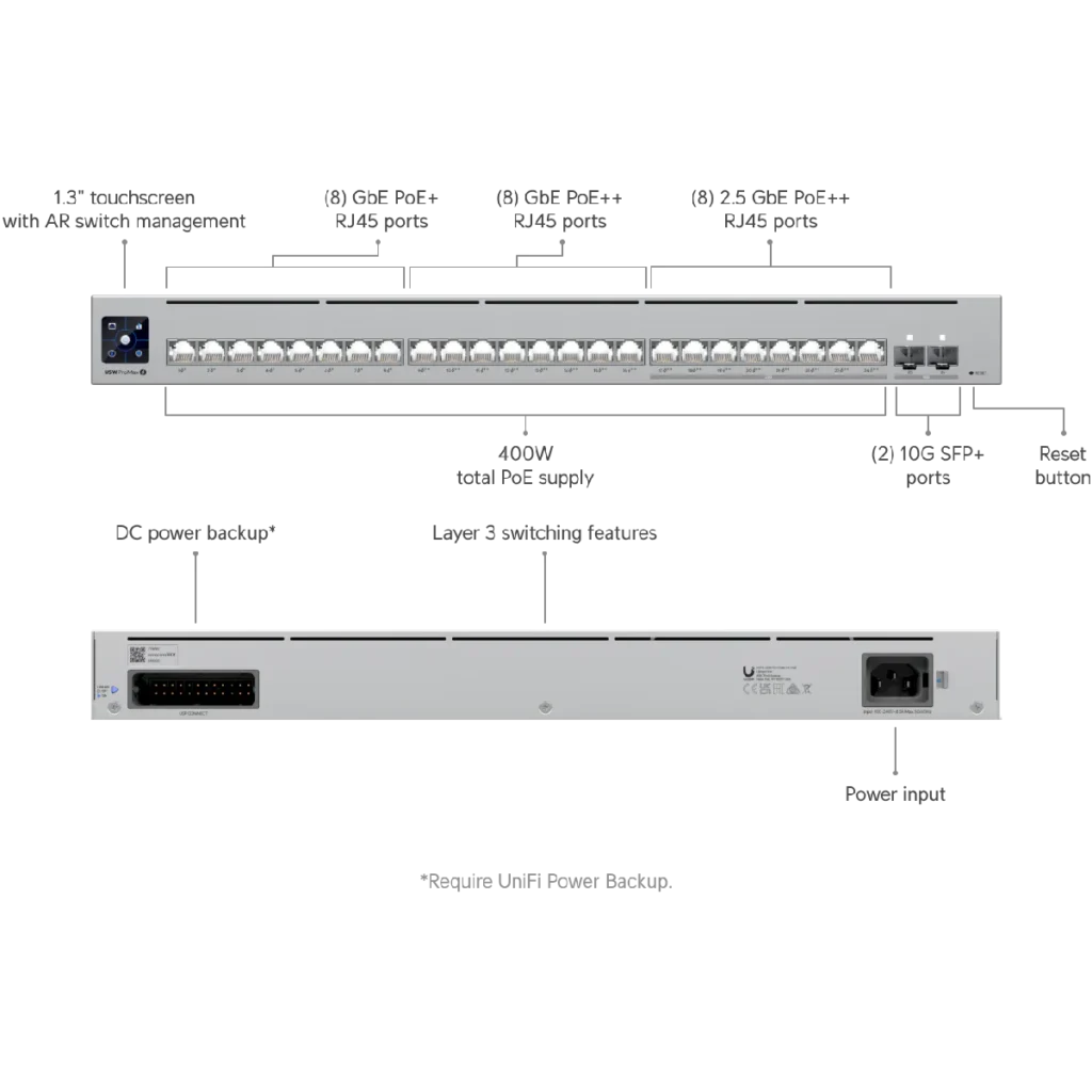 Switch Ubiquiti Pro Max 24 PoE 400W USW-Pro-Max-24-PoE, especificaciones.