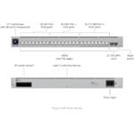 Switch Ubiquiti Pro Max 24 PoE 400W USW-Pro-Max-24-PoE, especificaciones.