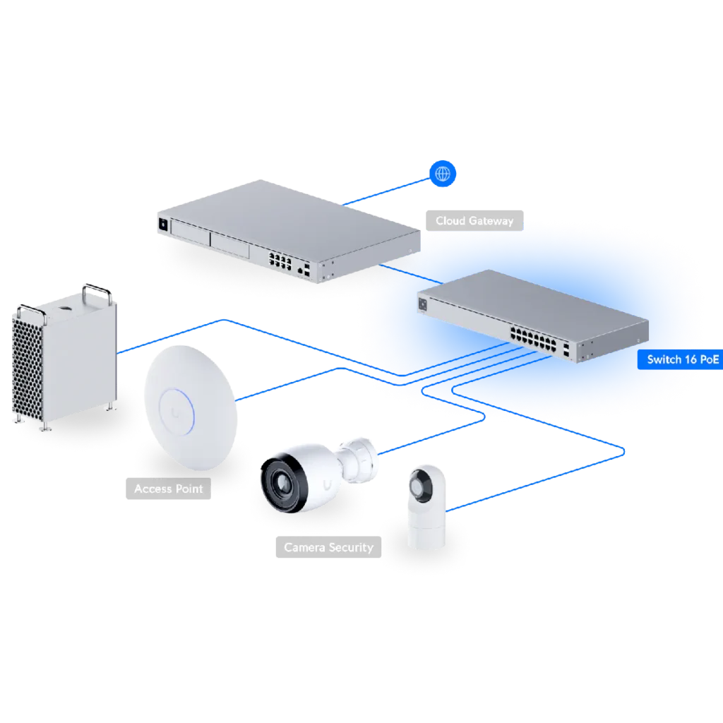 Switch Ubiquiti Standard 16 PoE, Diagrama de red.