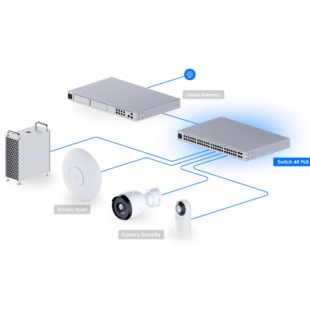 Switch Ubiquiti Standard 48 PoE 195W, diagrama de red.