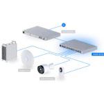 Switch Ubiquiti Standard 48 PoE 195W, diagrama de red.