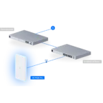 Access Point Ubiquiti AC Mesh Pro 1300 Mbps Outdoor, diagrama de red.