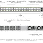 Switch Ubiquiti Enterprise Campus 48p PoE 950W 4p SFP28 L3, principal