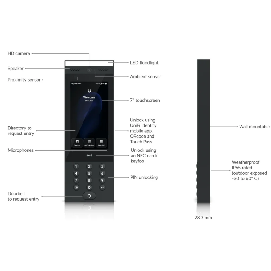 UA-G3-Intercom - datasheet