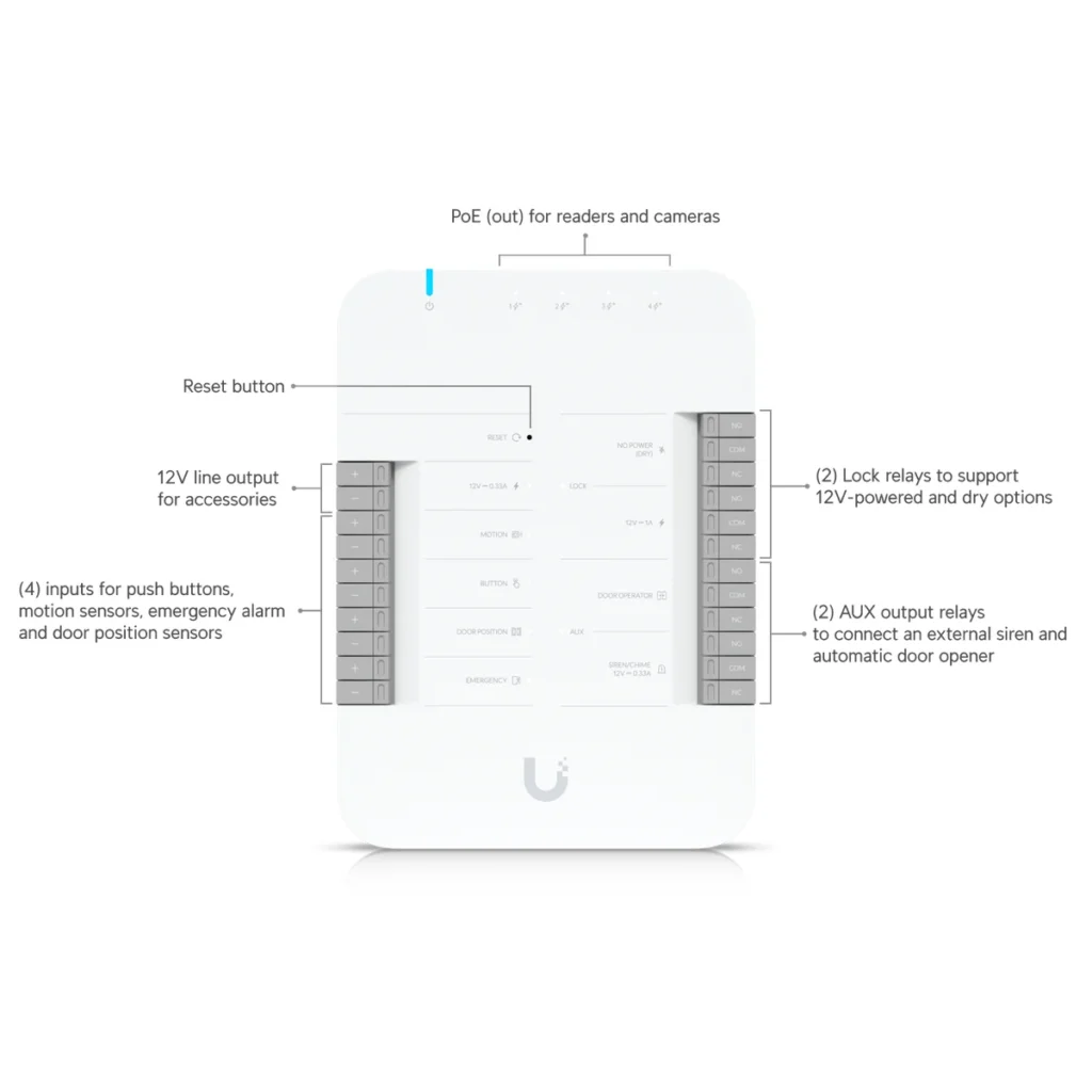 Control de acceso Ubiquiti G3 Starter Kit Pro kit completo, datasheet
