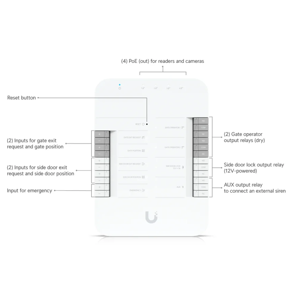 UA-Hub-Gate - datasheet