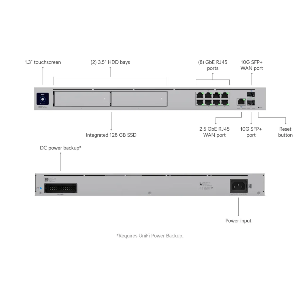 Gateway Ubiquiti Dream Machine Pro Max Unifi, datasheet