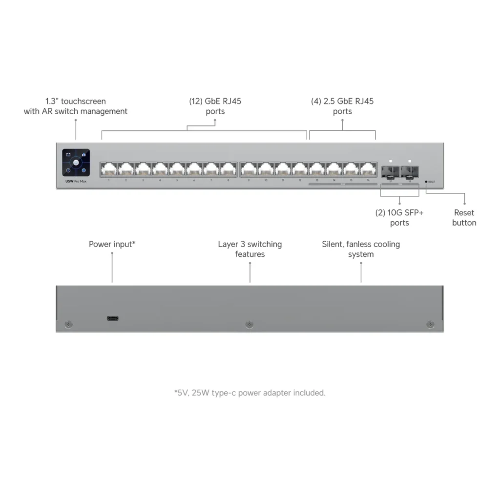 USW-Pro-Max-16 - datasheet