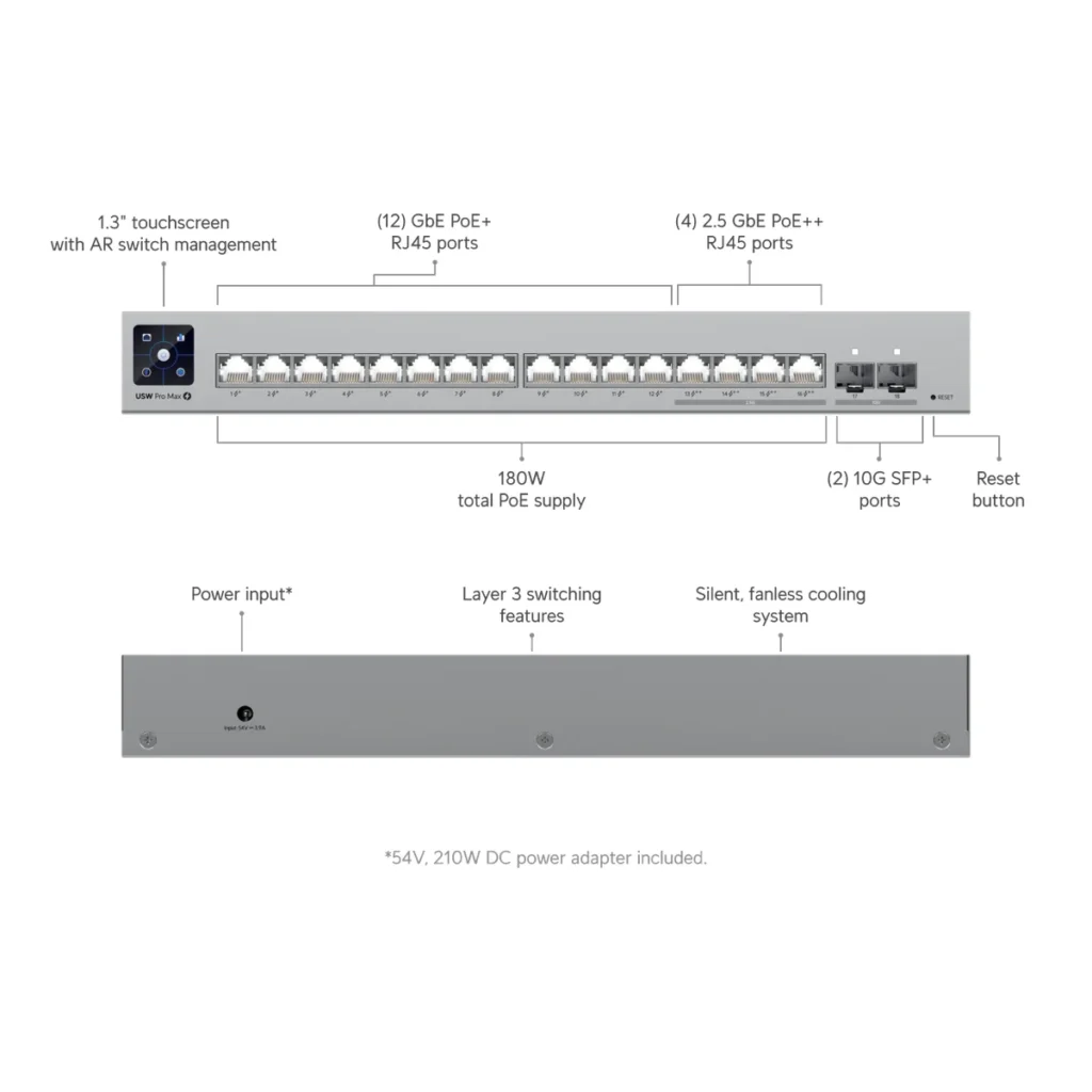 USW-Pro-Max-16-PoE - datasheet