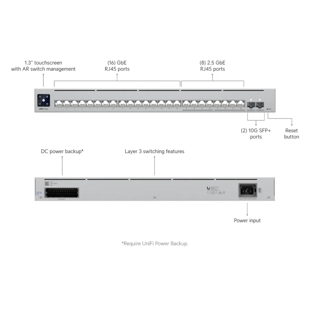 Switch Ubiquiti Pro Max 24 puertos 2-SFP+ L3 Rack, datasheet