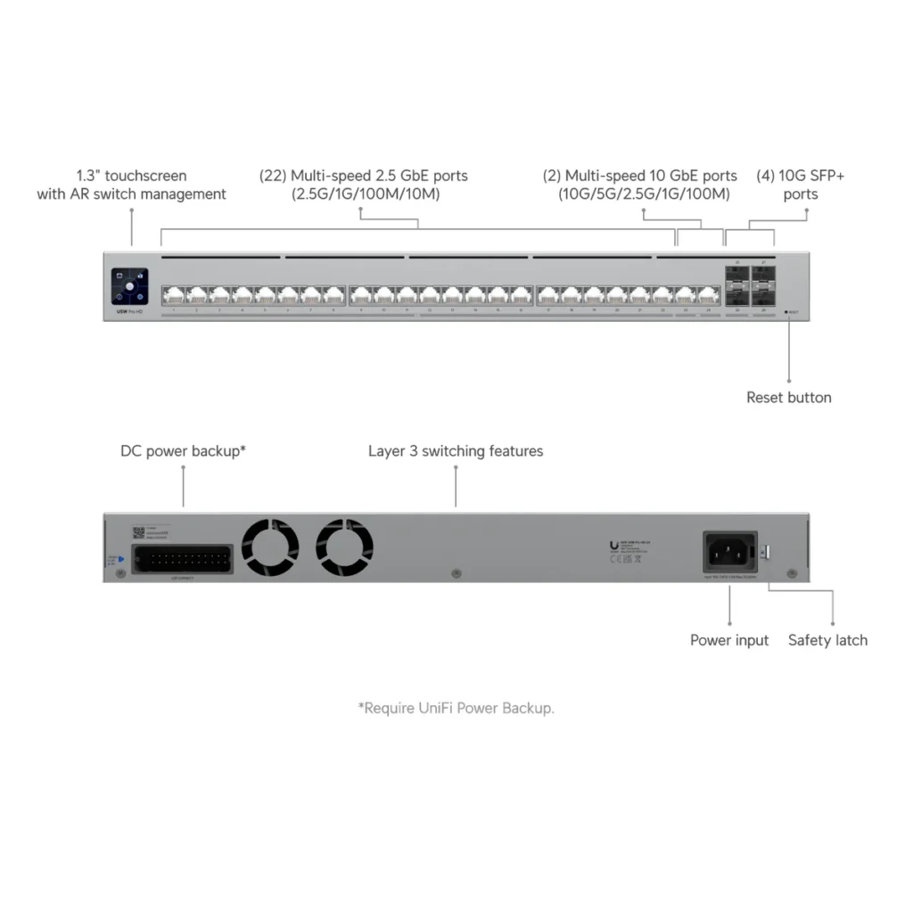 Switch Ubiquiti Pro HD 24 puertos 4-SFP+ L3 Rack