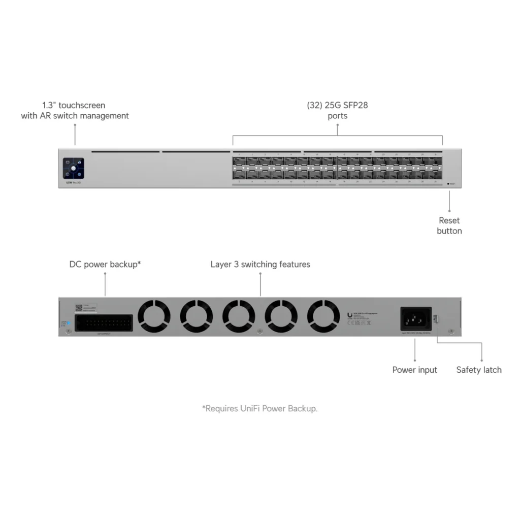 Switch Ubiquiti Pro XG Aggregation