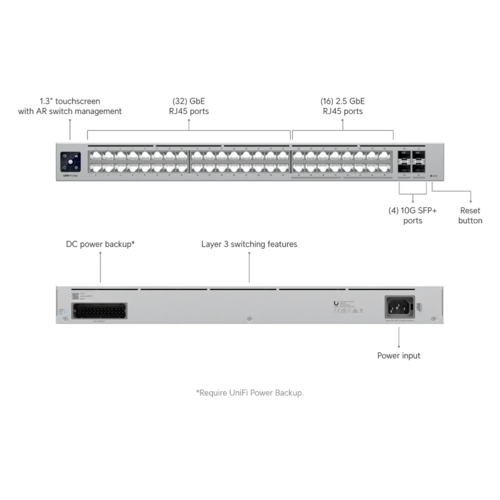 Switch Ubiquiti Pro Max 48 puertos 4-SFP+ L3 Rack, datasheet