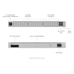 Switch Ubiquiti Pro Max 48 puertos 4-SFP+ L3 Rack, datasheet