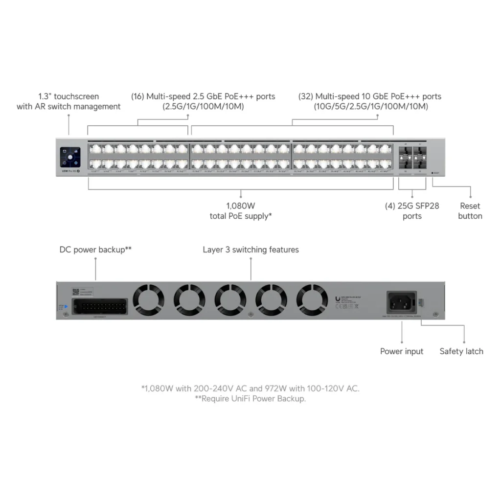 Switch Ubiquiti Pro XG 48 PoE