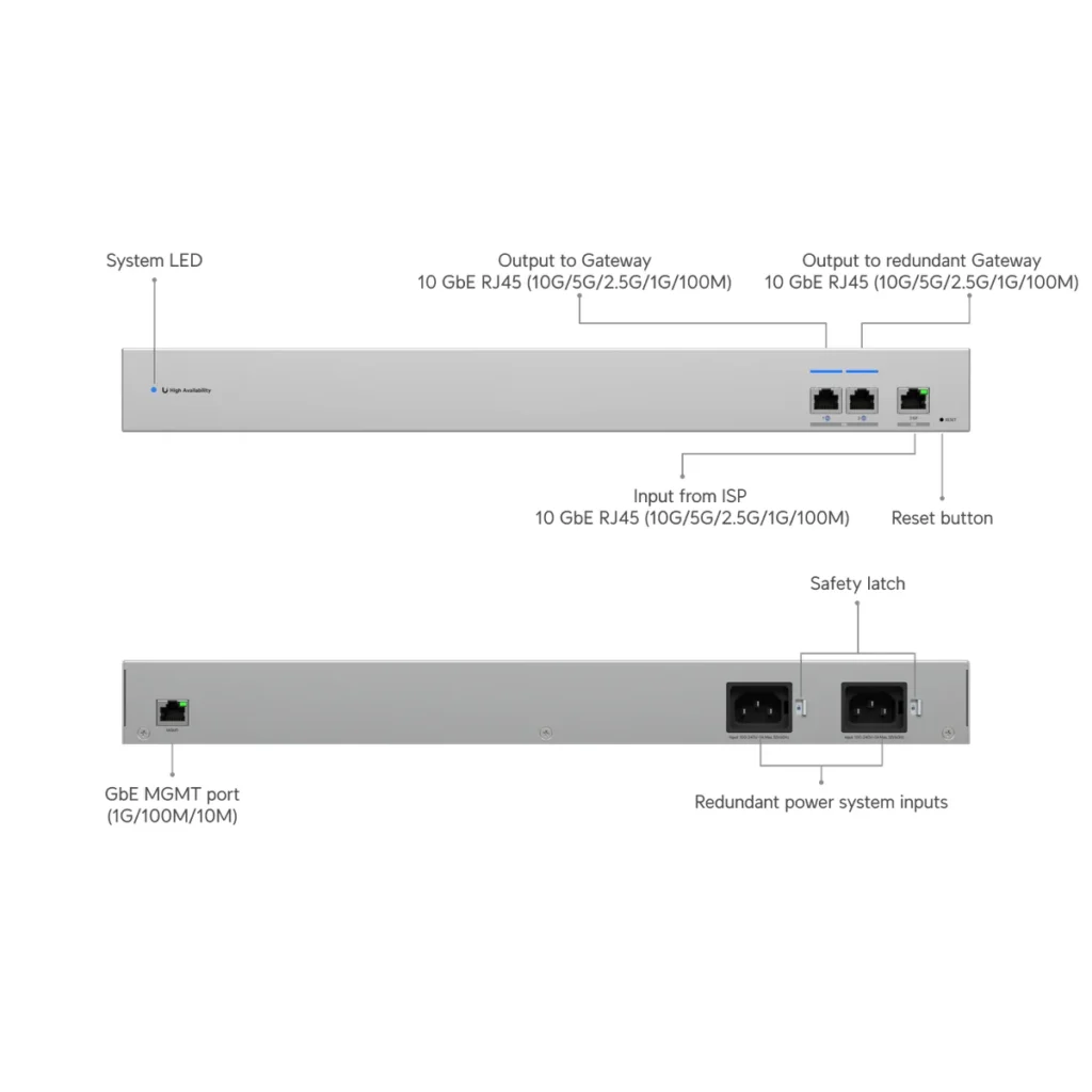 USW-WAN-RJ45 - datasheet