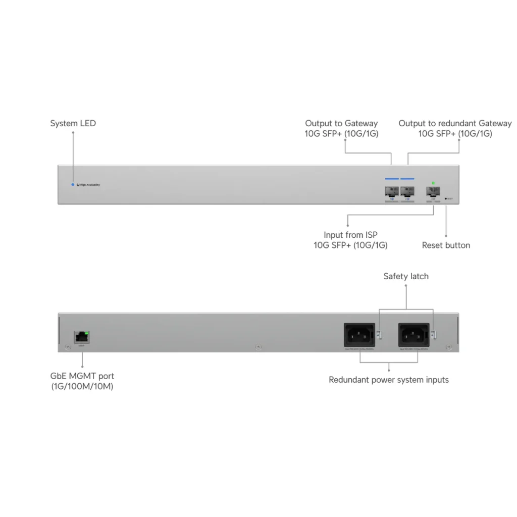 USW-WAN - datasheet