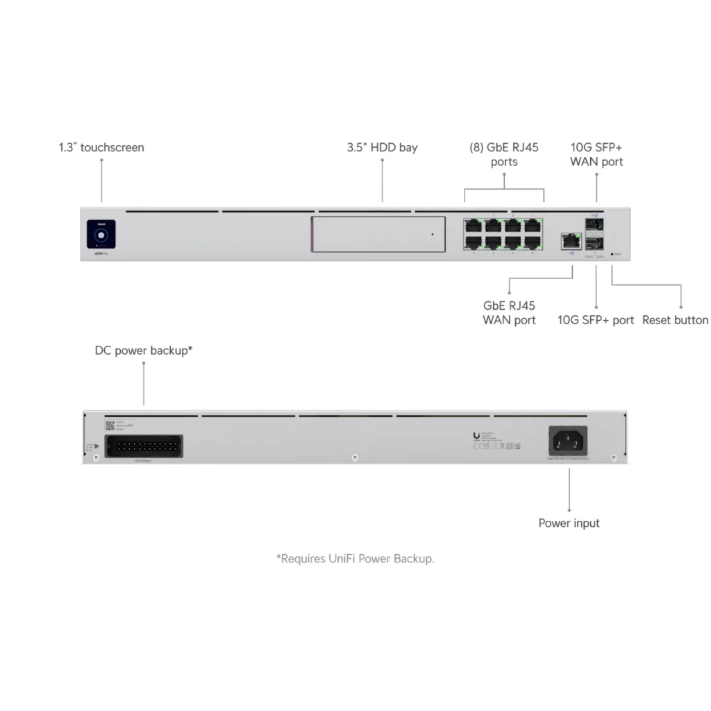 UDM-Pro - datasheet