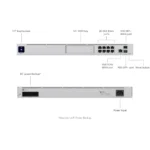 UDM-Pro - datasheet