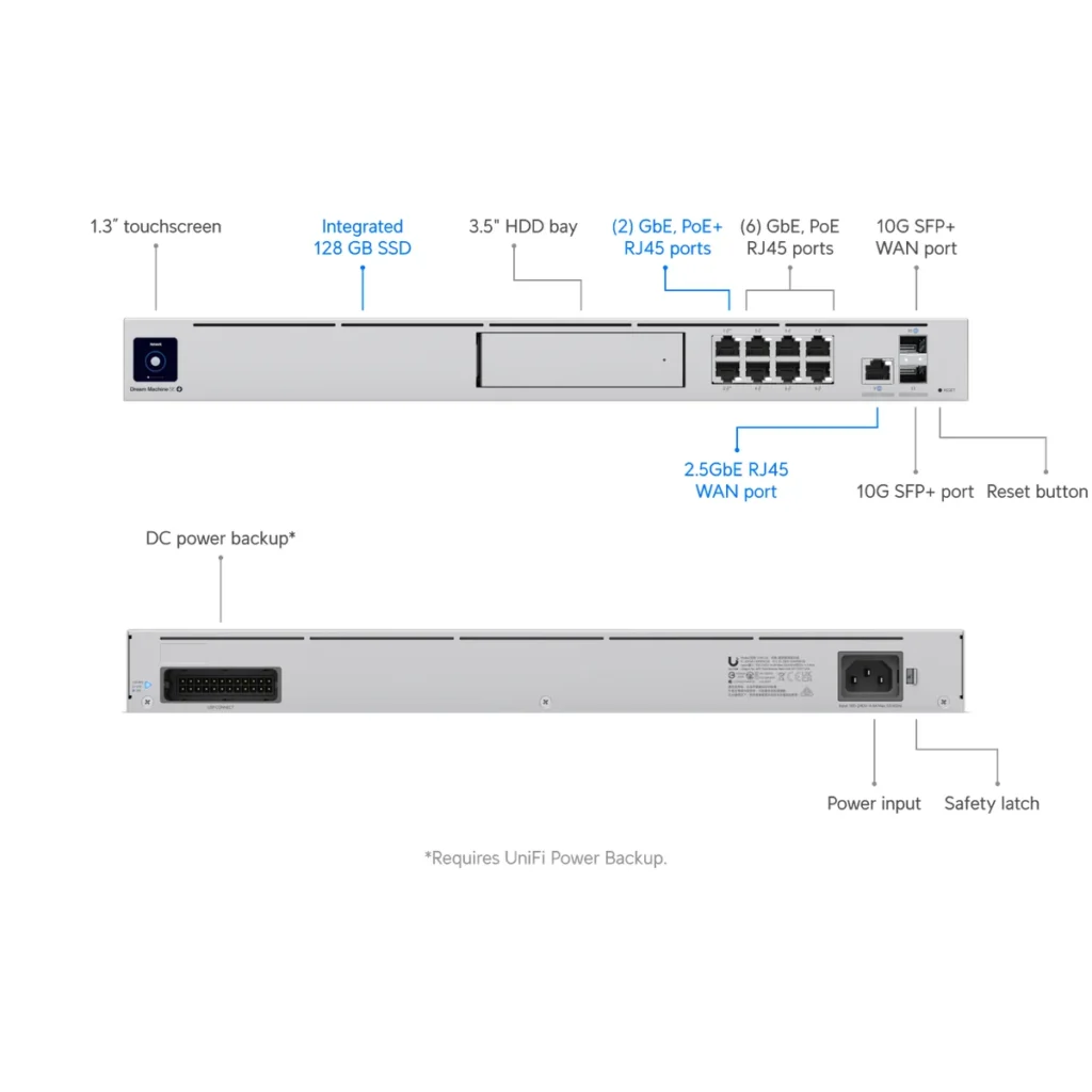 Gateway Ubiquiti Dream Machine Special Edition PoE UniFi datasheet
