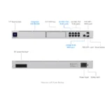 Gateway Ubiquiti Dream Machine Special Edition PoE UniFi datasheet