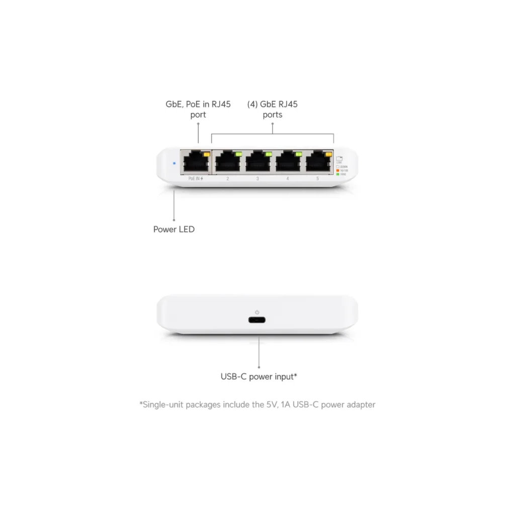 USW-Flex-Mini - datasheet