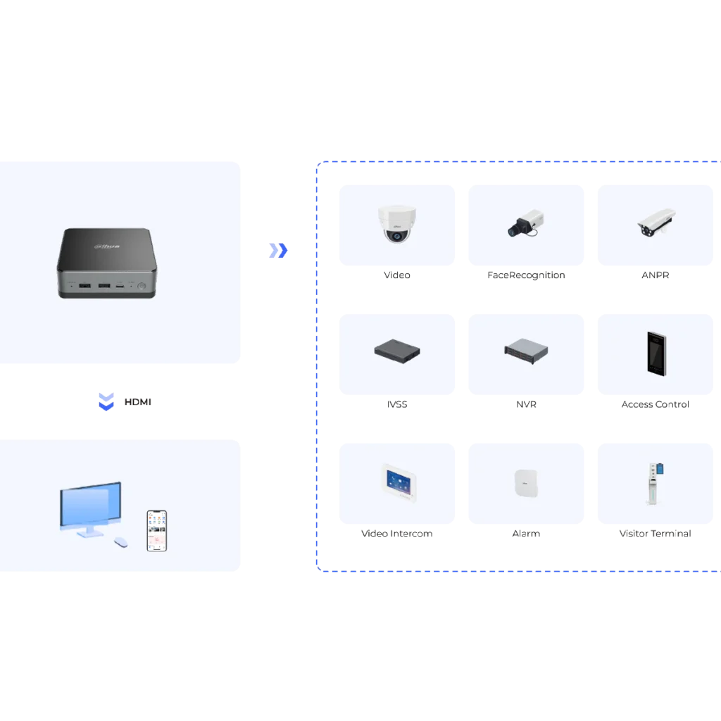Dahua DSS OneBox H1/128 con Intel i7-13620H, 32GB RAM y SSD 1TB para gestionar video, control de accesos y alarmas. DHI-ASI6214S-PW-1.